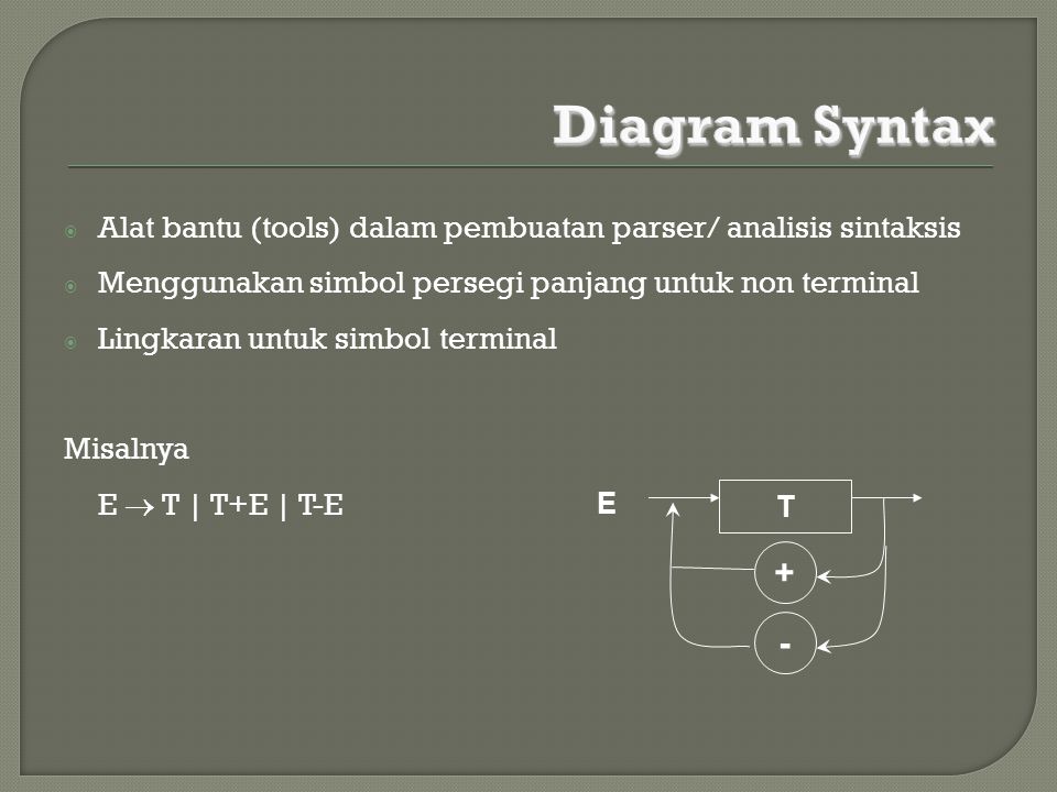 Diagram Syntax Alat bantu (tools) dalam pembuatan parser/ analisis sintaksis. Menggunakan simbol persegi panjang untuk non terminal.