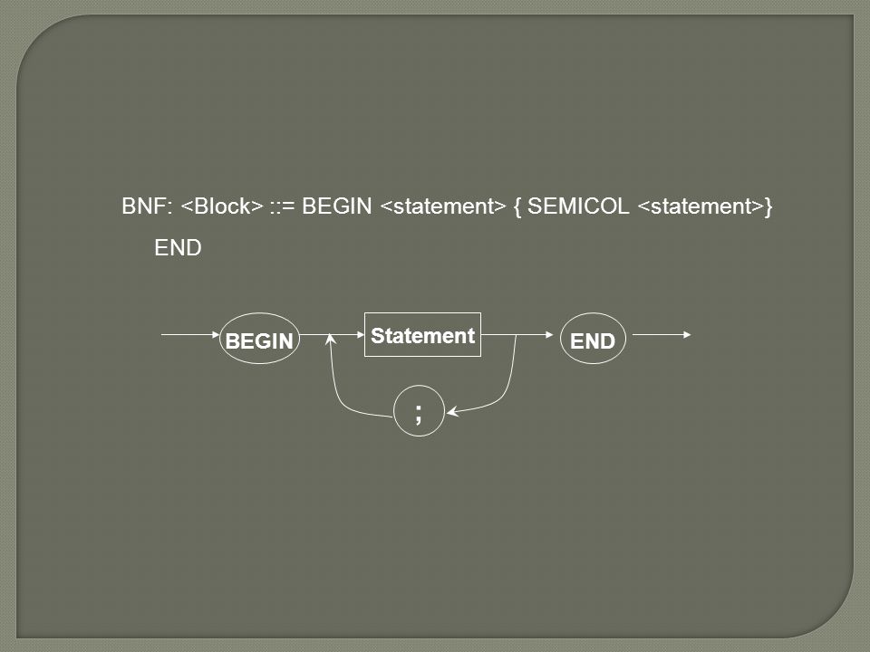 BNF: <Block> ::= BEGIN <statement> { SEMICOL <statement>} END