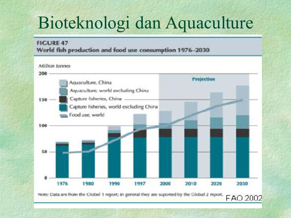 Bioteknologi dan Aquaculture
