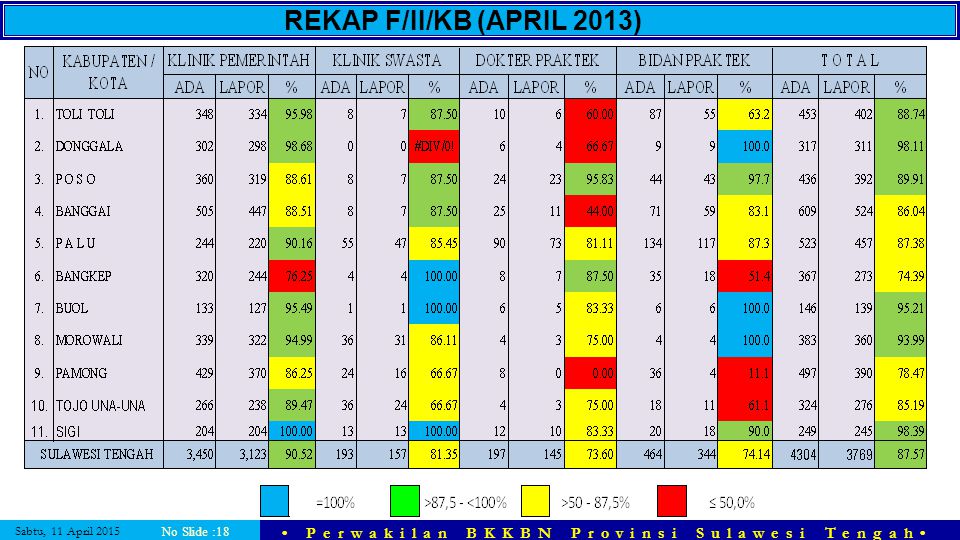 REKAP F/II/KB (APRIL 2013) No Slide :18