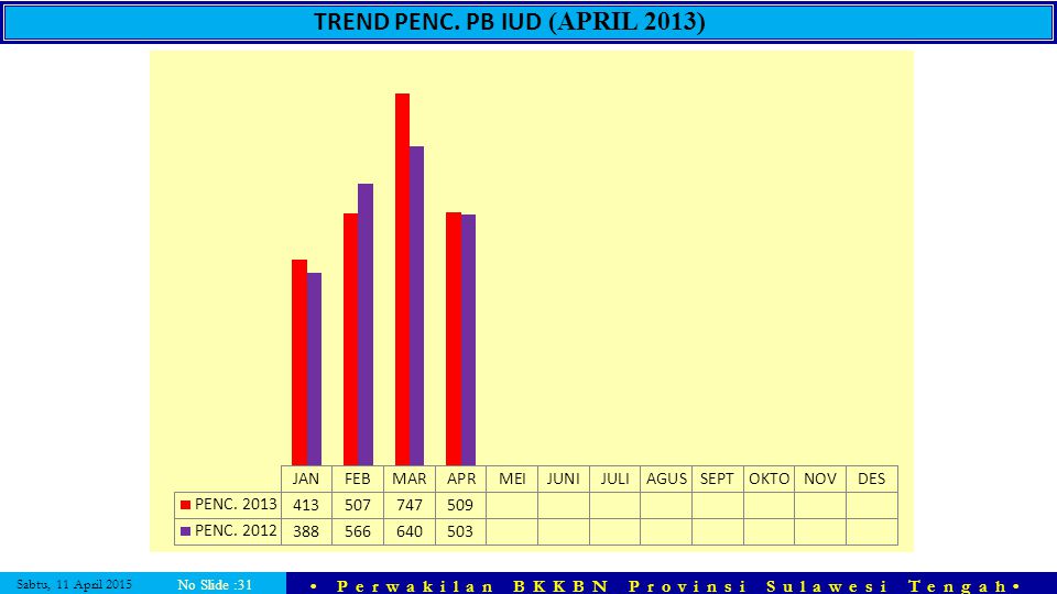 TREND PENC. PB IUD (APRIL 2013)