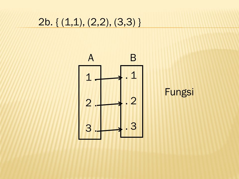 2b. { (1,1), (2,2), (3,3) } Fungsi B A