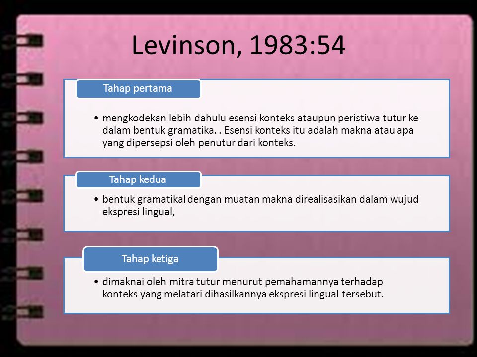 Levinson, 1983:54 Tahap pertama