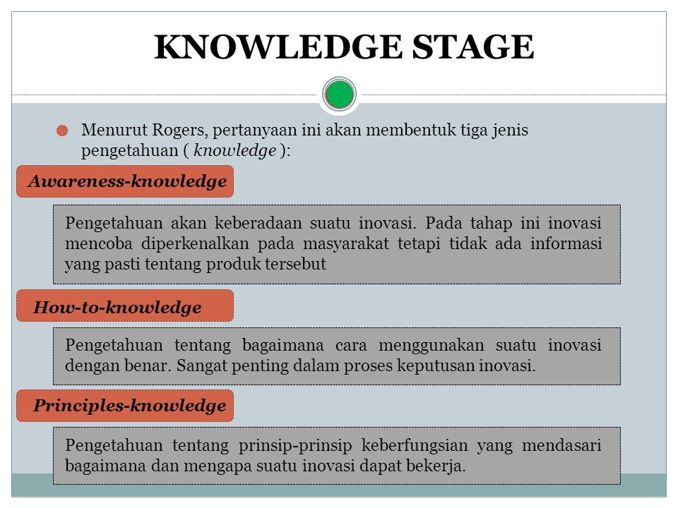 KNOWLEDGE STAGE Menurut Rogers, pertanyaan ini akan membentuk tiga jenis pengetahuan ( knowledge ):