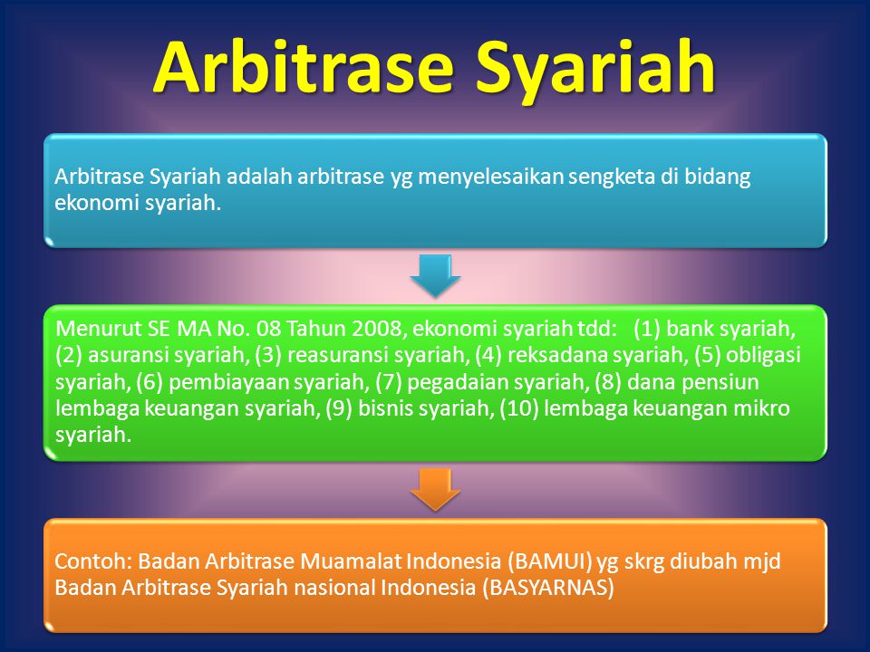 Arbitrase Syariah Arbitrase Syariah adalah arbitrase yg menyelesaikan sengketa di bidang ekonomi syariah.