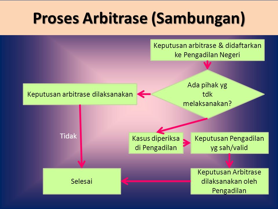 Proses Arbitrase (Sambungan)