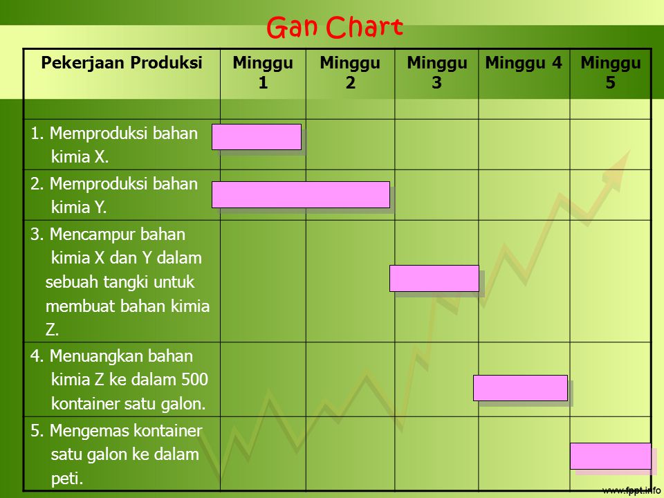 Gan Chart Pekerjaan Produksi Minggu 1 Minggu 2 Minggu 3 Minggu 4
