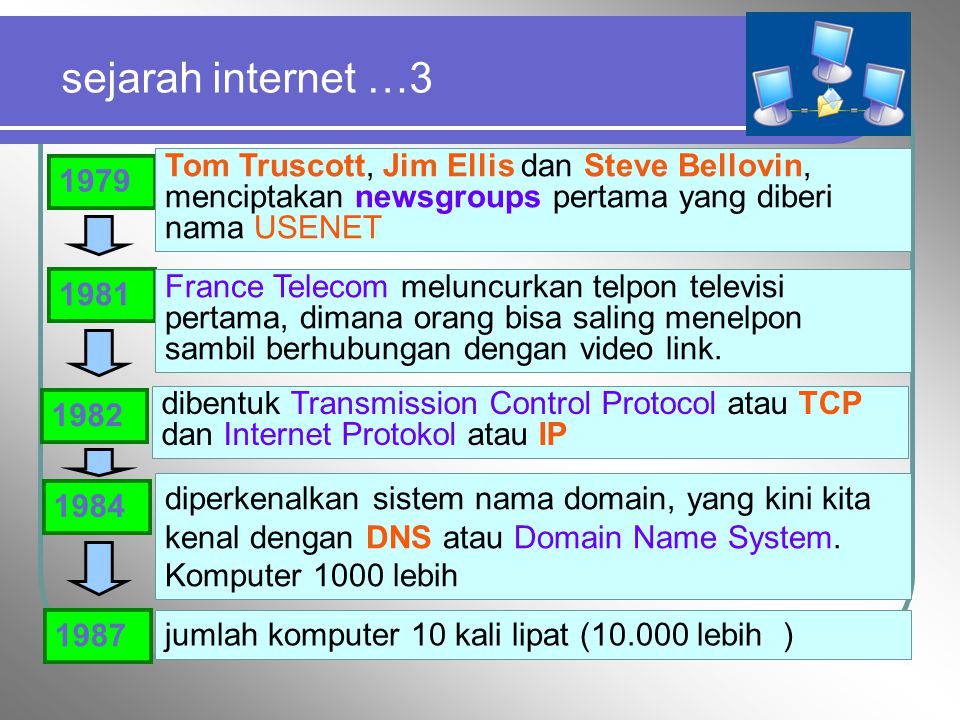 sejarah internet …3 Tom Truscott, Jim Ellis dan Steve Bellovin, menciptakan newsgroups pertama yang diberi nama USENET.
