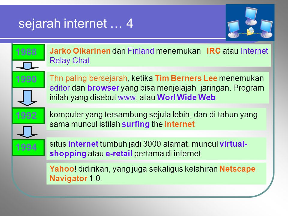 sejarah internet … Jarko Oikarinen dari Finland menemukan IRC atau Internet Relay Chat