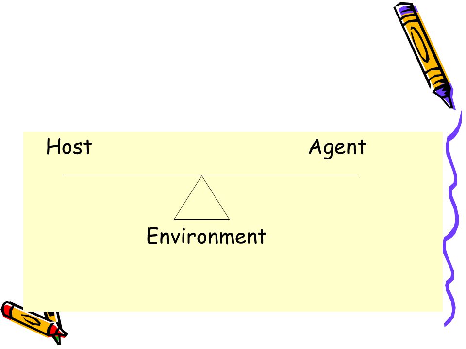 Host Agent Environment