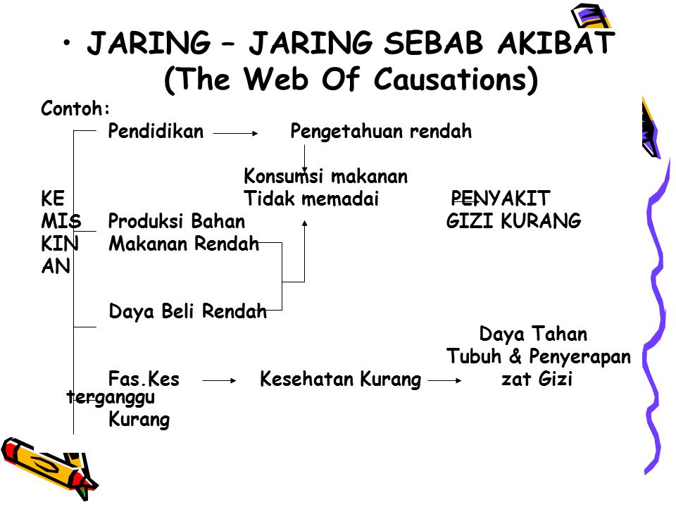 JARING – JARING SEBAB AKIBAT (The Web Of Causations)