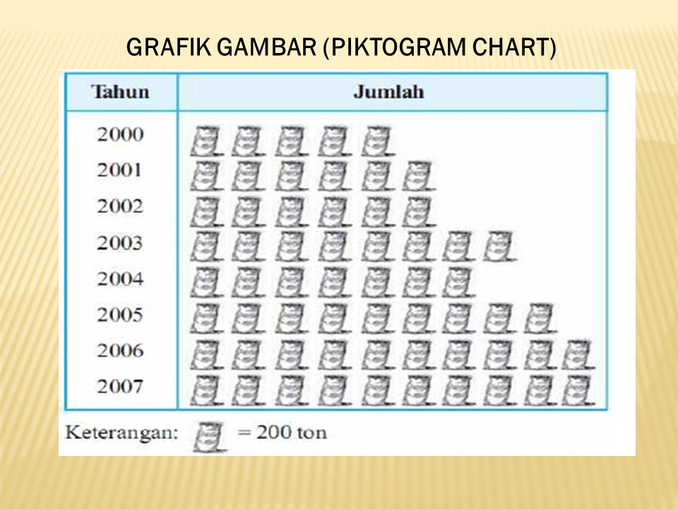 GRAFIK GAMBAR (PIKTOGRAM CHART)