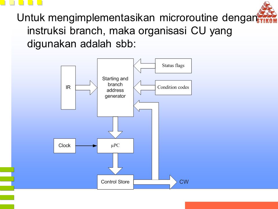 Untuk mengimplementasikan microroutine dengan instruksi branch, maka organisasi CU yang digunakan adalah sbb: