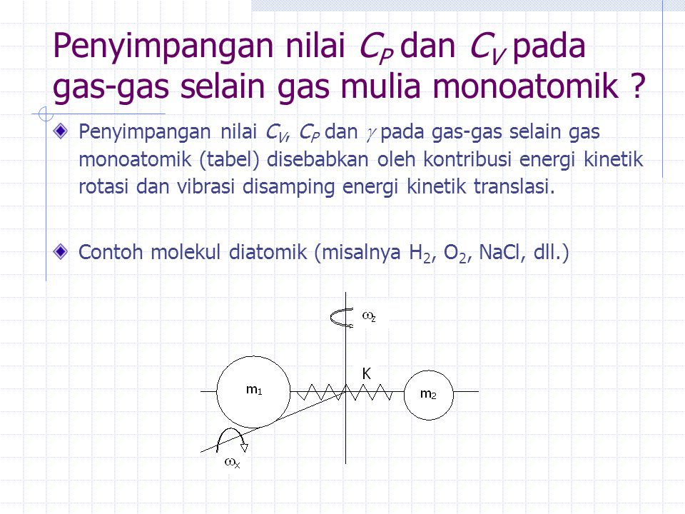 Penyimpangan nilai CP dan CV pada gas-gas selain gas mulia monoatomik