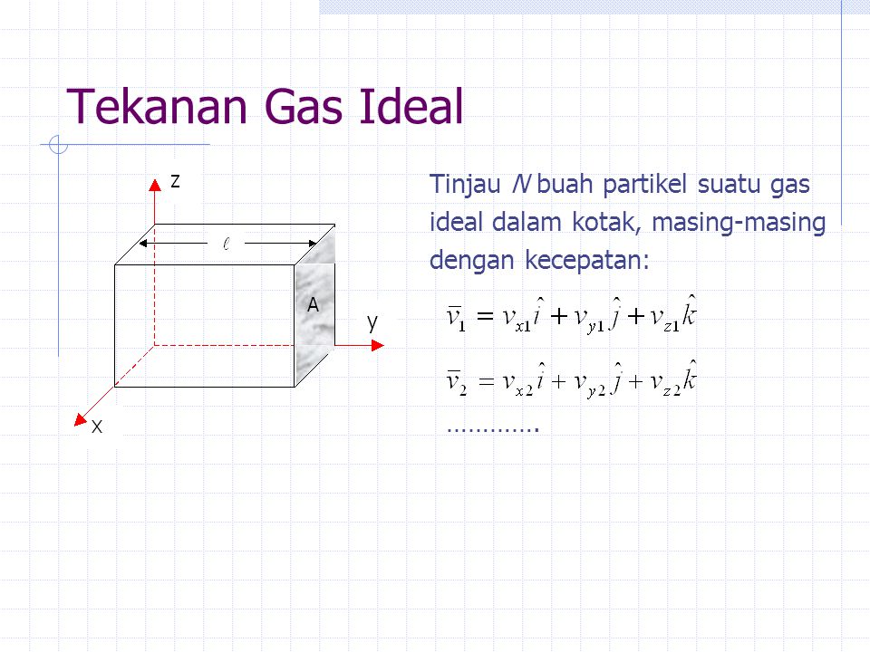 Tekanan Gas Ideal Tinjau N buah partikel suatu gas ideal dalam kotak, masing-masing dengan kecepatan: