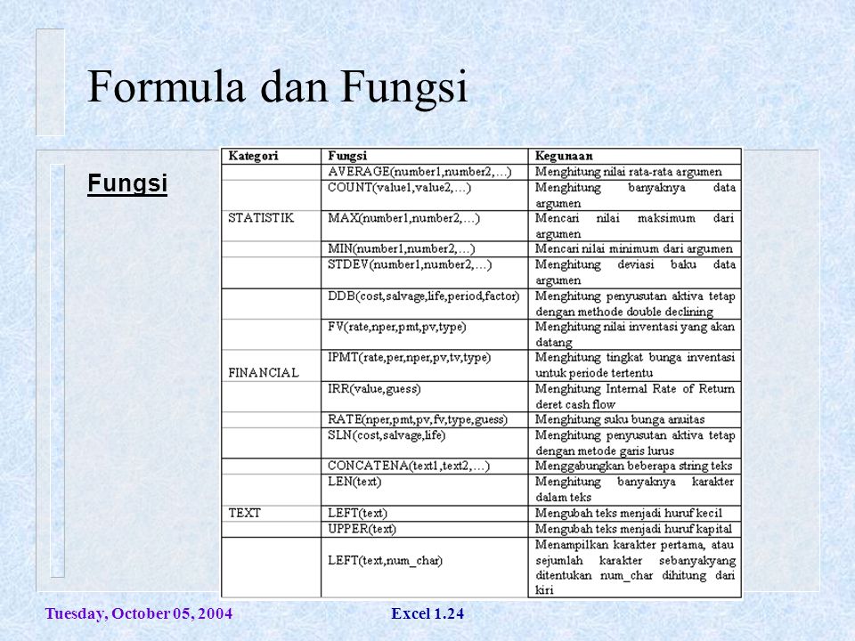 Formula dan Fungsi Fungsi Tuesday, October 05, 2004 Excel 1.24