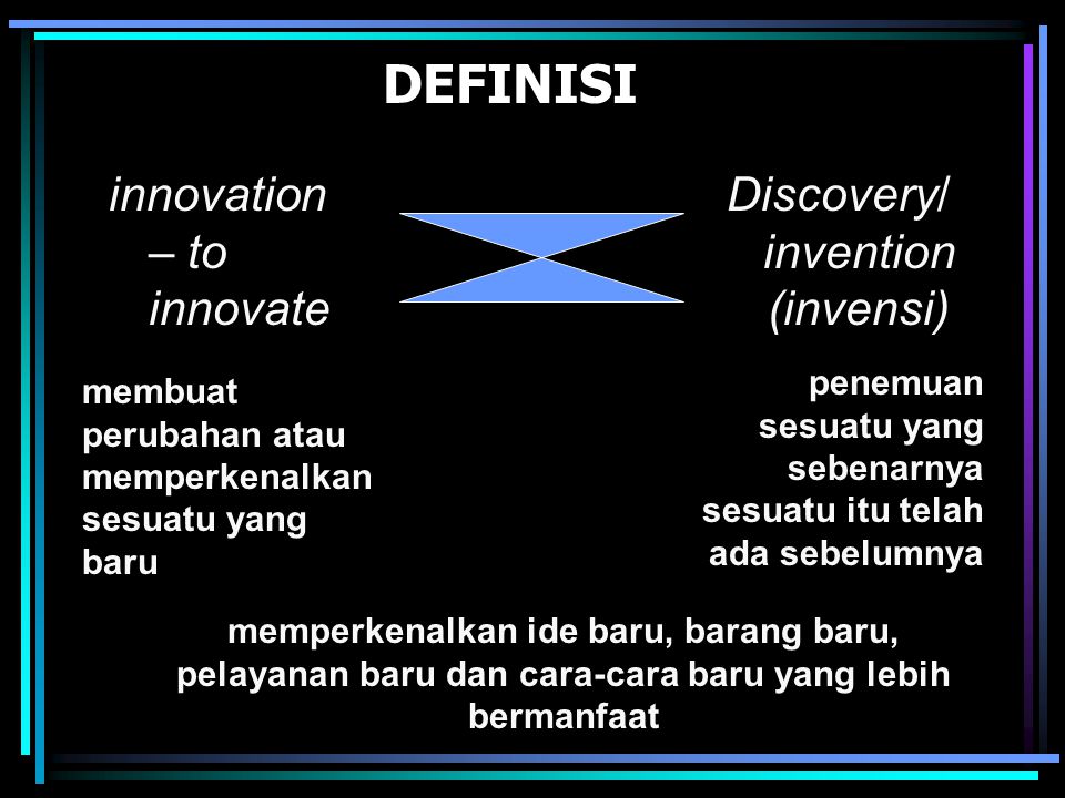 Discovery/ invention (invensi)