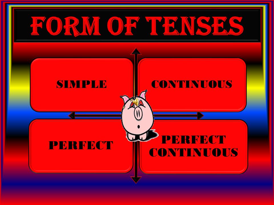 Form of TENSES SIMPLE CONTINUOUS PERFECT PERFECT CONTINUOUS