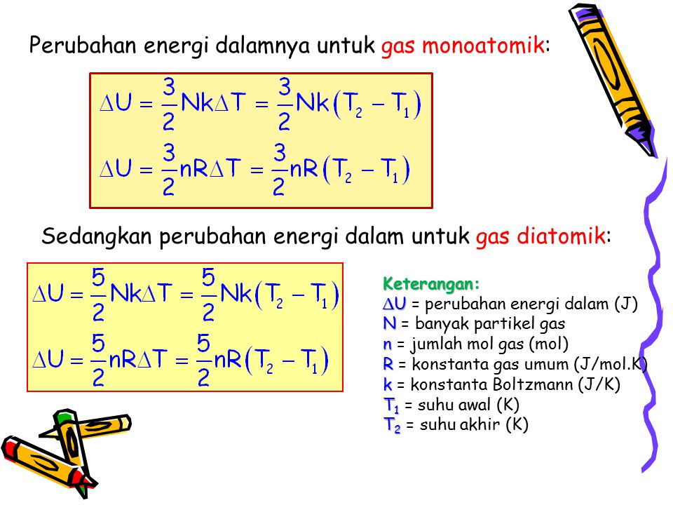 Perubahan energi dalamnya untuk gas monoatomik: