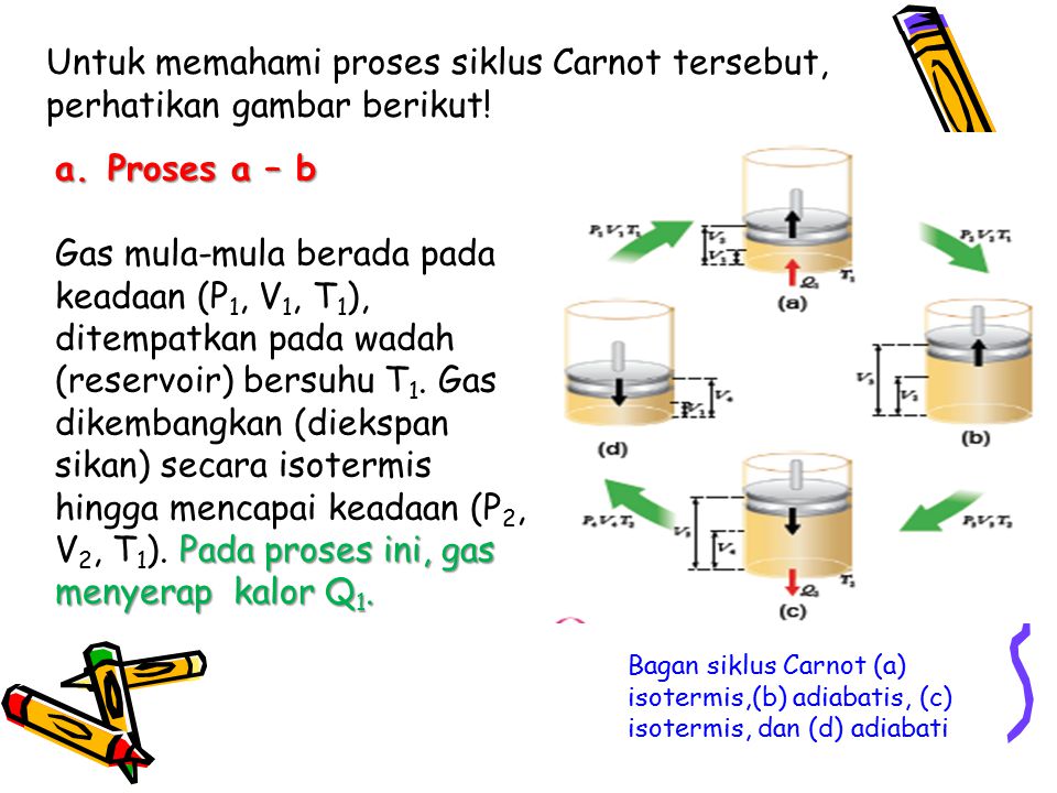 Untuk memahami proses siklus Carnot tersebut, perhatikan gambar berikut!
