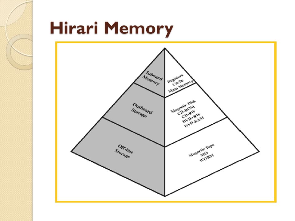 Hirari Memory
