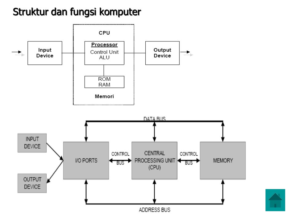 Struktur dan fungsi komputer