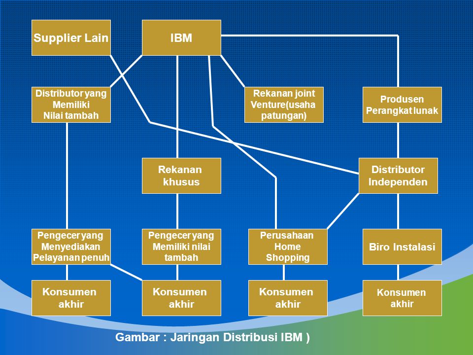 Gambar : Jaringan Distribusi IBM )