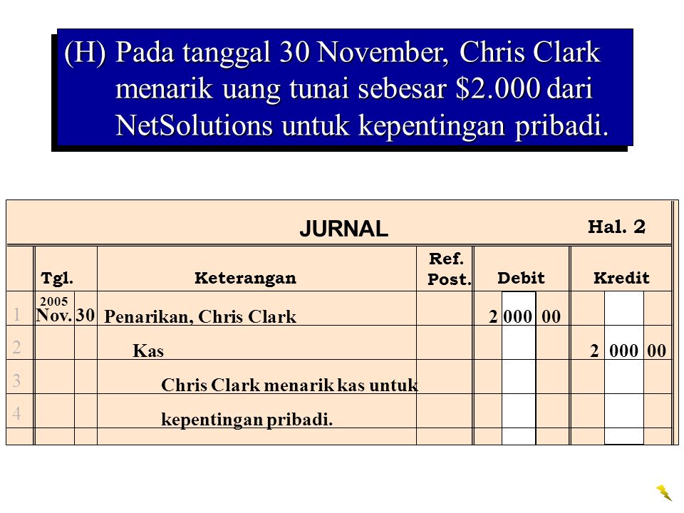 (H) Pada tanggal 30 November, Chris Clark menarik uang tunai sebesar $2.000 dari NetSolutions untuk kepentingan pribadi.