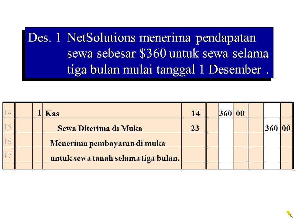 Des. 1 NetSolutions menerima pendapatan sewa sebesar $360 untuk sewa selama tiga bulan mulai tanggal 1 Desember .