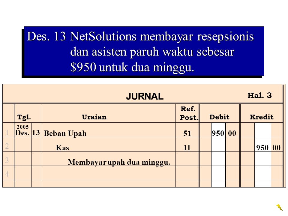 Des. 13 NetSolutions membayar resepsionis dan asisten paruh waktu sebesar $950 untuk dua minggu.