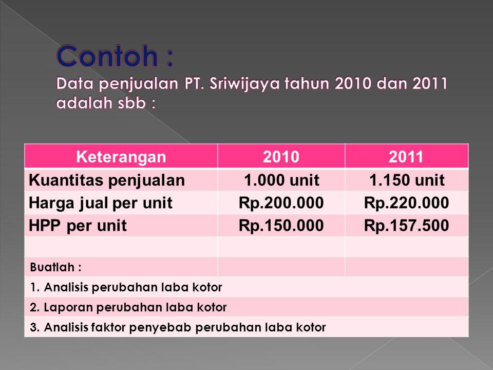 Contoh : Data penjualan PT. Sriwijaya tahun 2010 dan 2011 adalah sbb :
