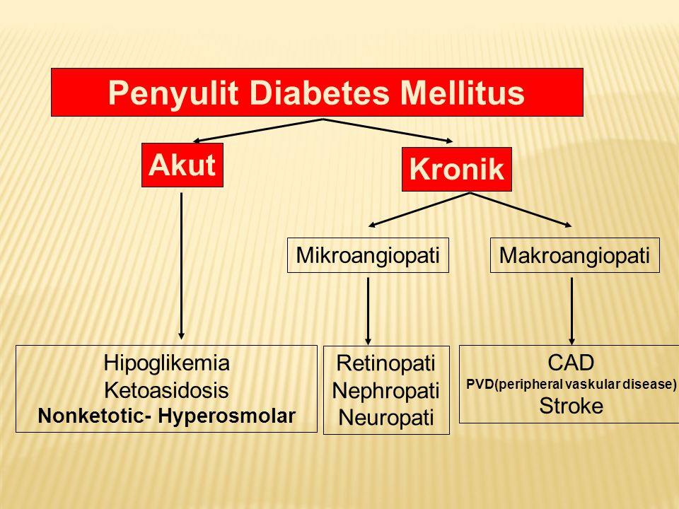 Penyulit Diabetes Mellitus