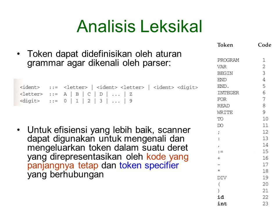 Analisis Leksikal Token dapat didefinisikan oleh aturan grammar agar dikenali oleh parser: