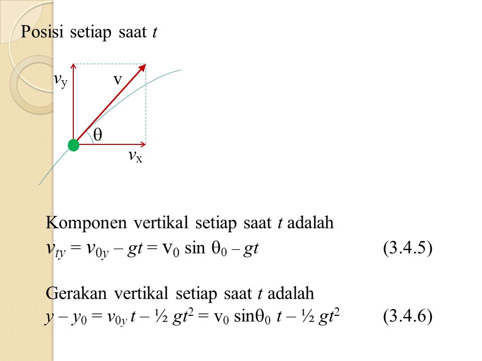 vty = v0y – gt = v0 sin 0 – gt (3.4.5)