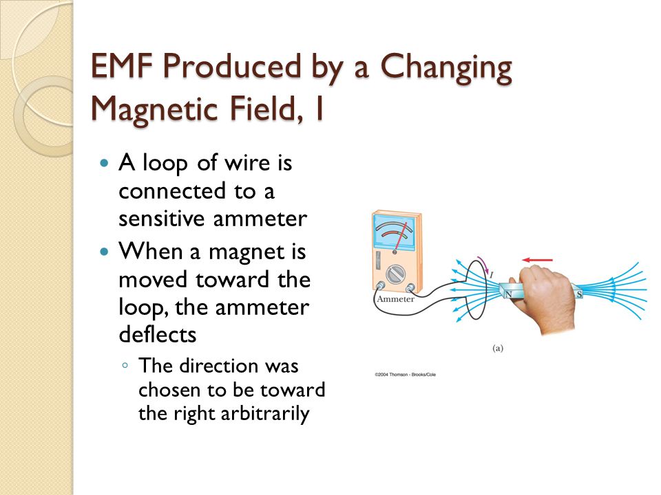 EMF Produced by a Changing Magnetic Field, 1