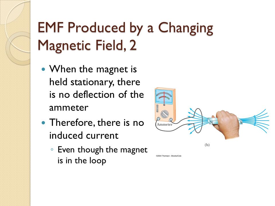 EMF Produced by a Changing Magnetic Field, 2