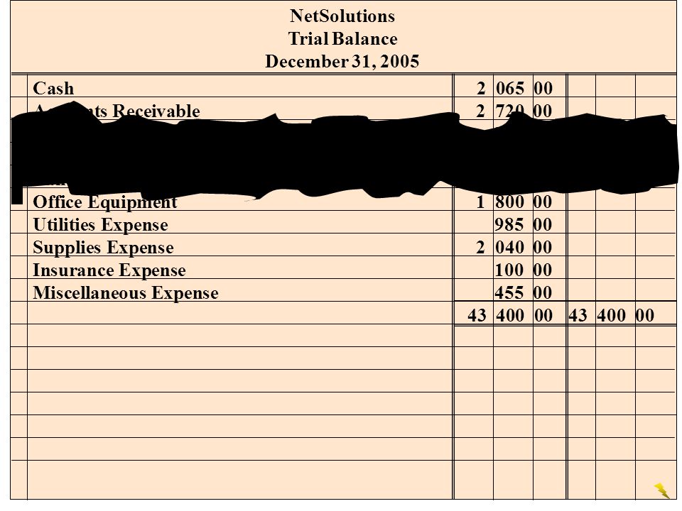 NetSolutions Trial Balance. December 31, Cash Accounts Receivable Supplies