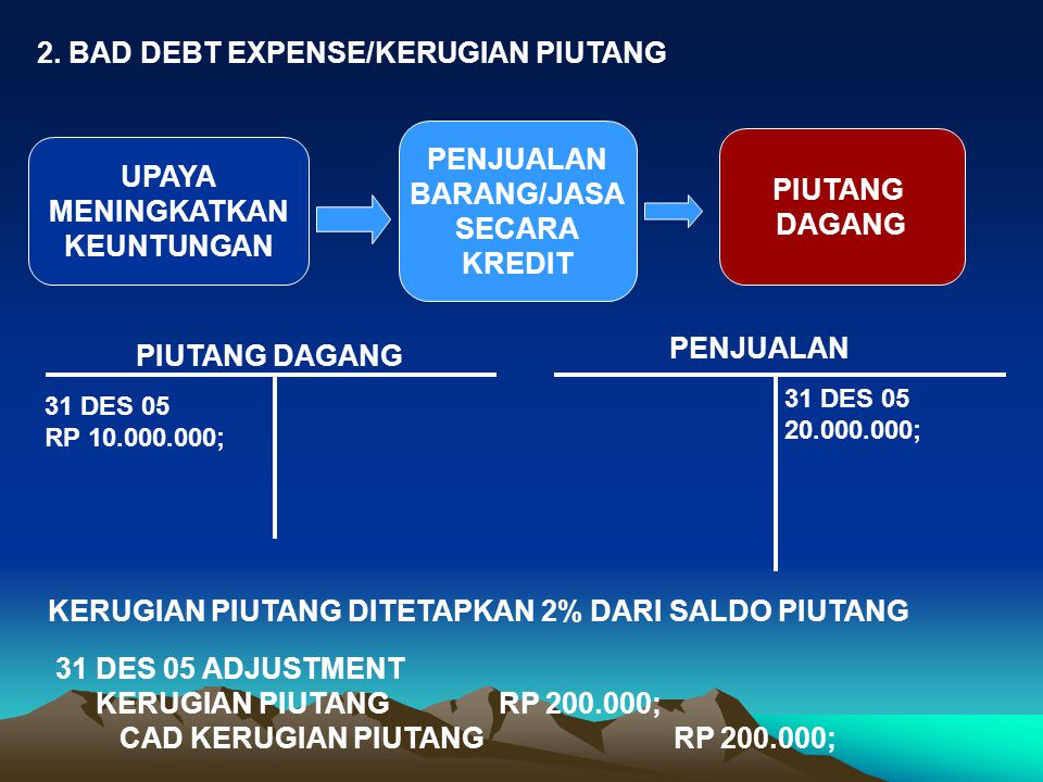 2. BAD DEBT EXPENSE/KERUGIAN PIUTANG