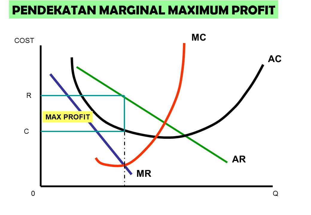 PENDEKATAN MARGINAL MAXIMUM PROFIT