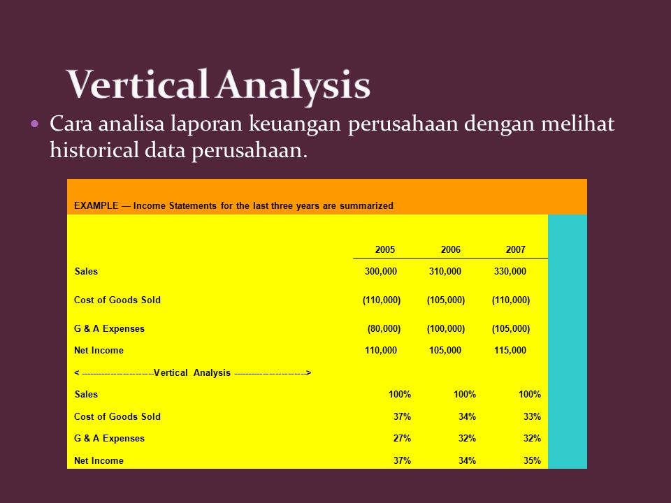 Vertical Analysis Cara analisa laporan keuangan perusahaan dengan melihat historical data perusahaan.