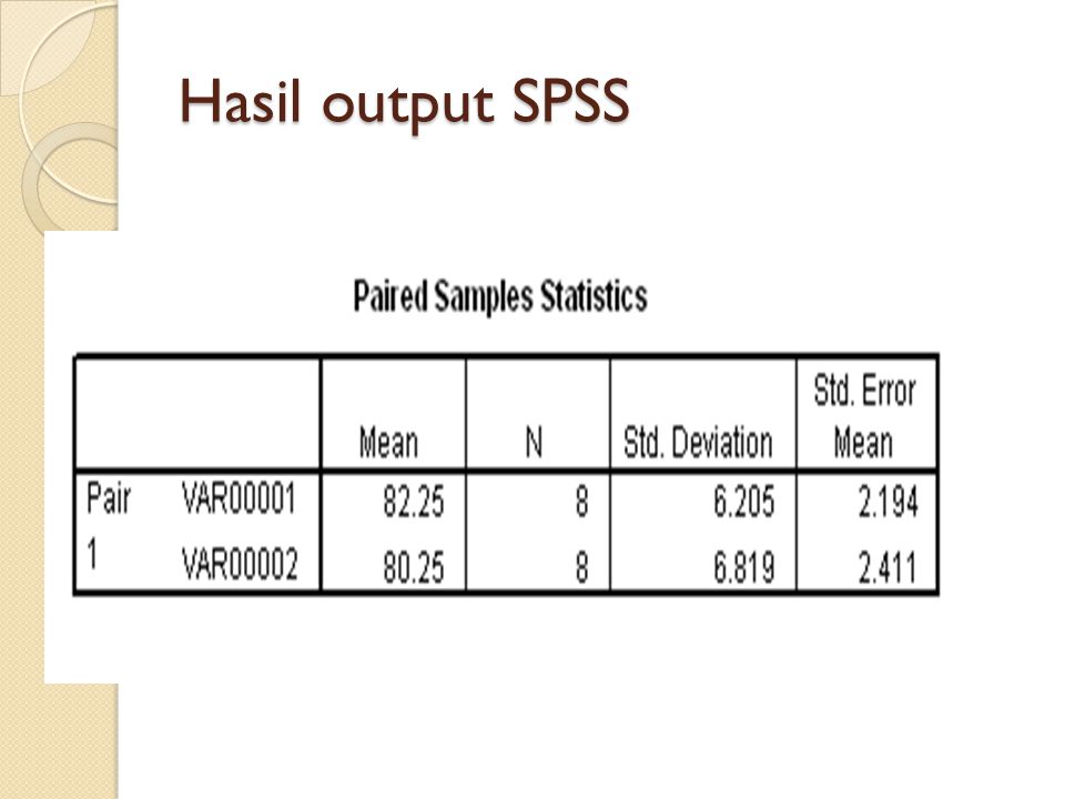 Hasil output SPSS