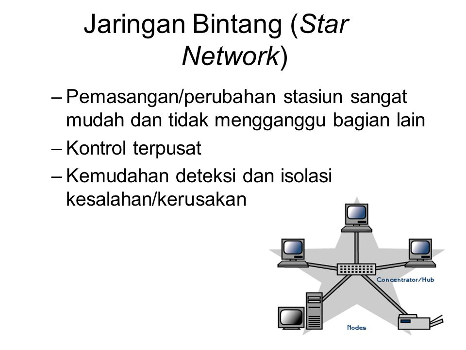 Jaringan Bintang (Star Network)