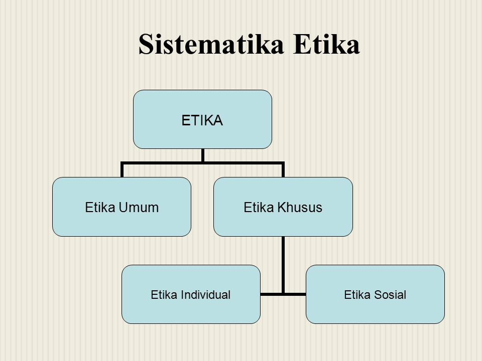 Sistematika Etika