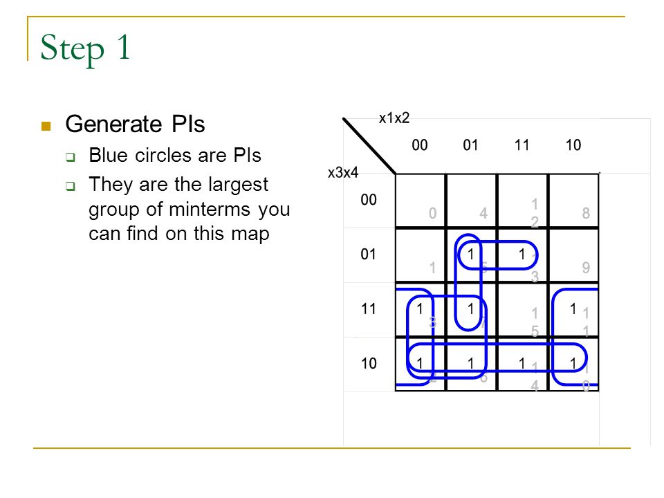 Step 1 Generate PIs Blue circles are PIs