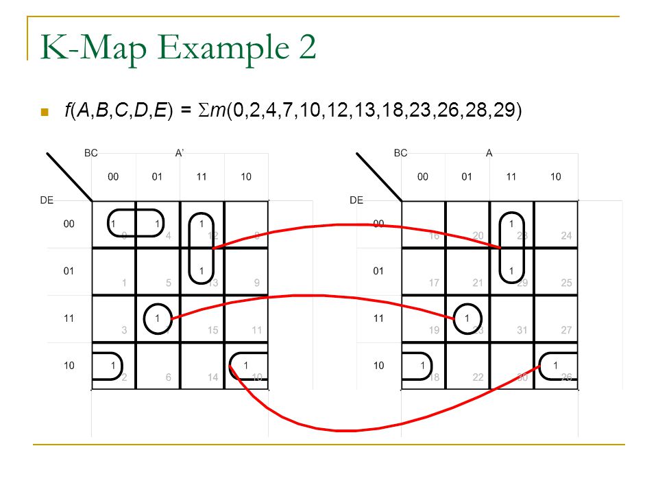 K-Map Example 2 f(A,B,C,D,E) = Sm(0,2,4,7,10,12,13,18,23,26,28,29)