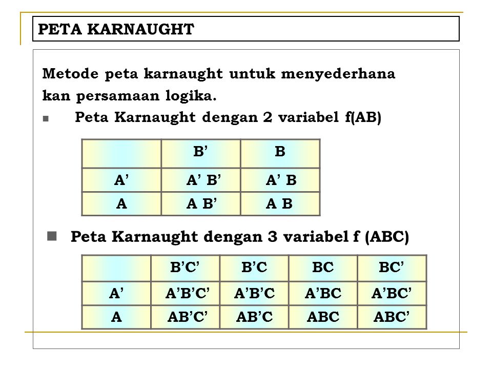 Peta Karnaught dengan 3 variabel f (ABC)