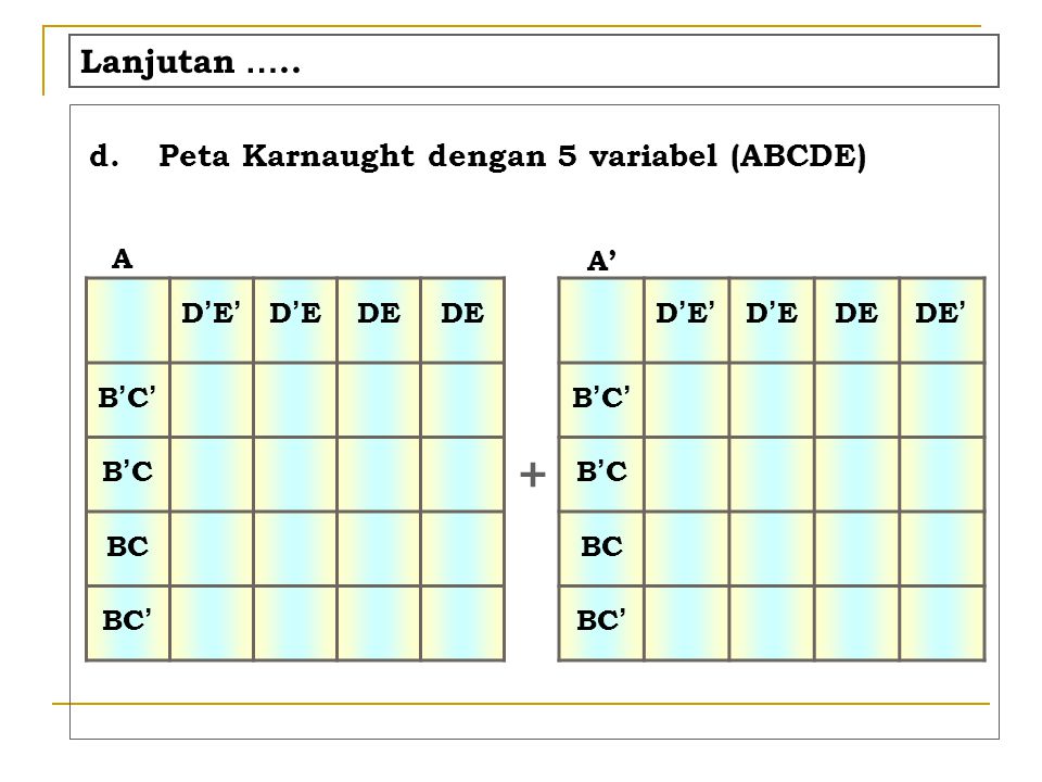 + Lanjutan ….. d. Peta Karnaught dengan 5 variabel (ABCDE) A A’ D’E’