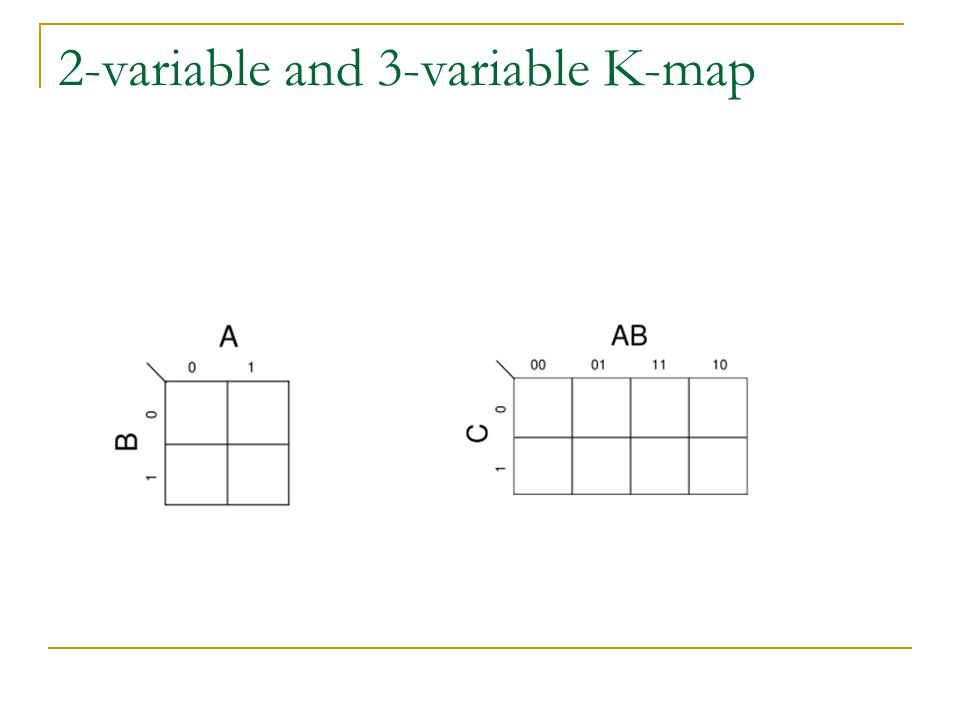 2-variable and 3-variable K-map