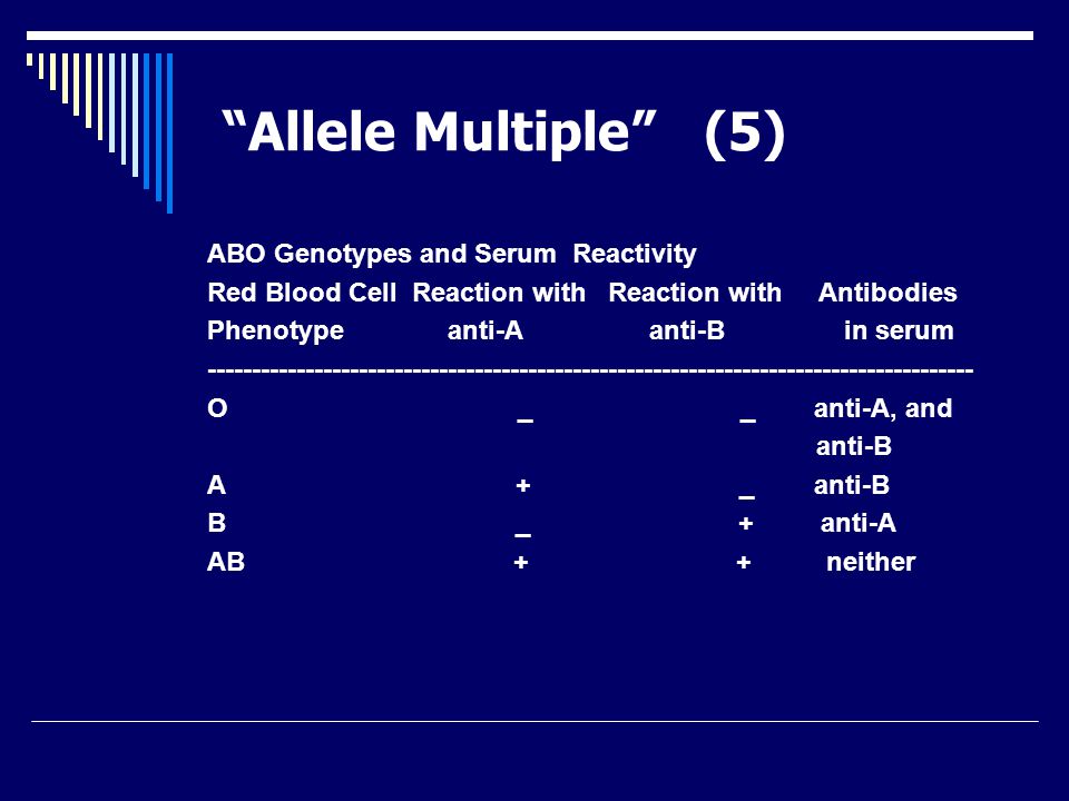 Allele Multiple (5) ABO Genotypes and Serum Reactivity