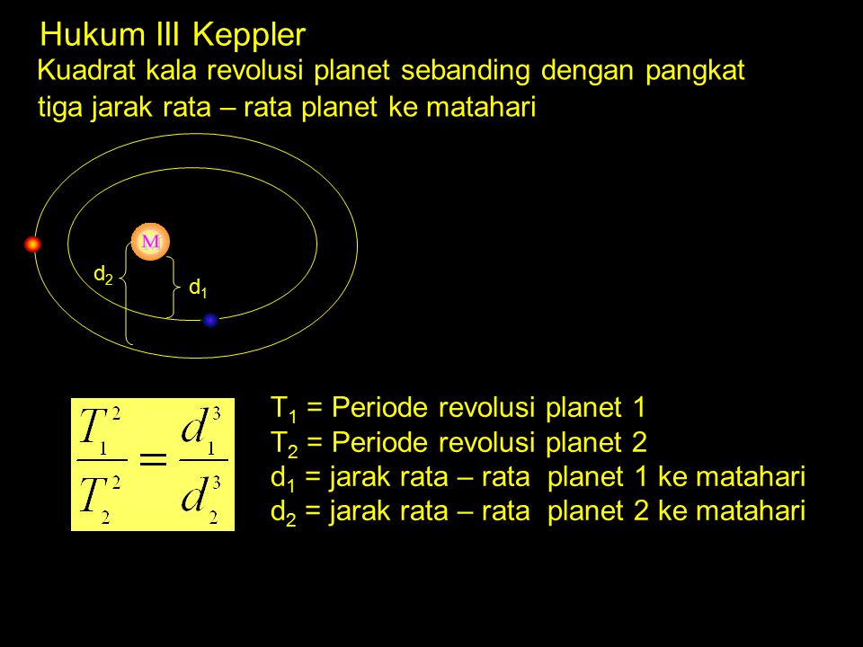 Hukum III Keppler Kuadrat kala revolusi planet sebanding dengan pangkat tiga jarak rata – rata planet ke matahari.